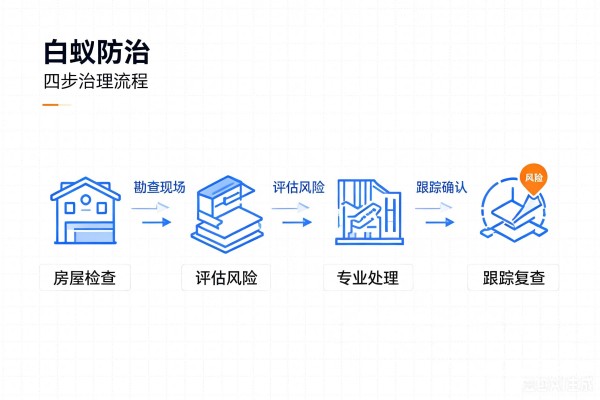 白蚁防治站｜装修白蚁预防施工流程 土壤屏障怎么做